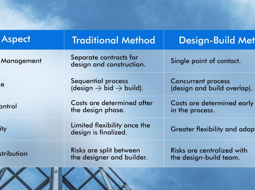 Design Build vs. Traditional Construction Methods